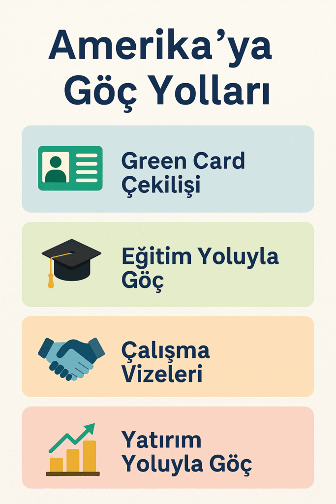 Amerika’ya göç yolları